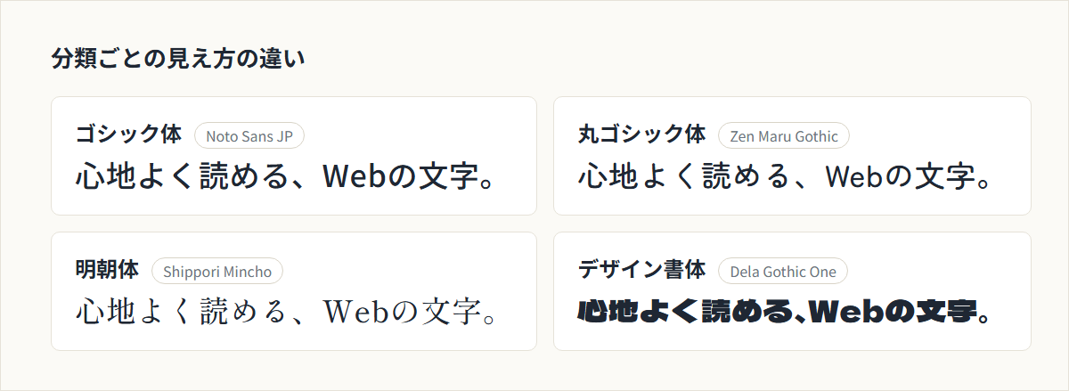 ゴシック体・丸ゴシック体・明朝体・デザイン書体の見え方の比較