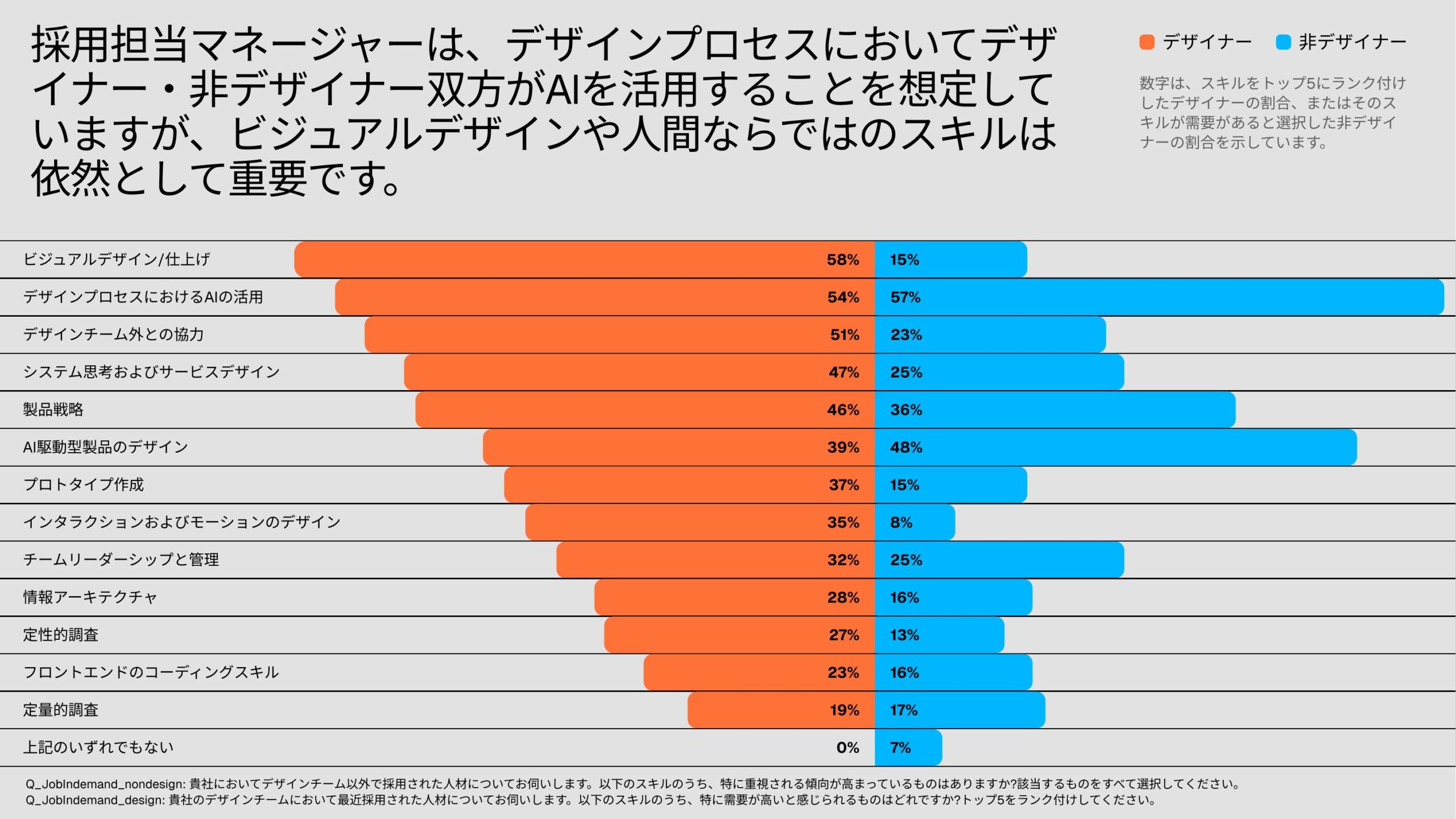 採用で重視されるスキルのランキング