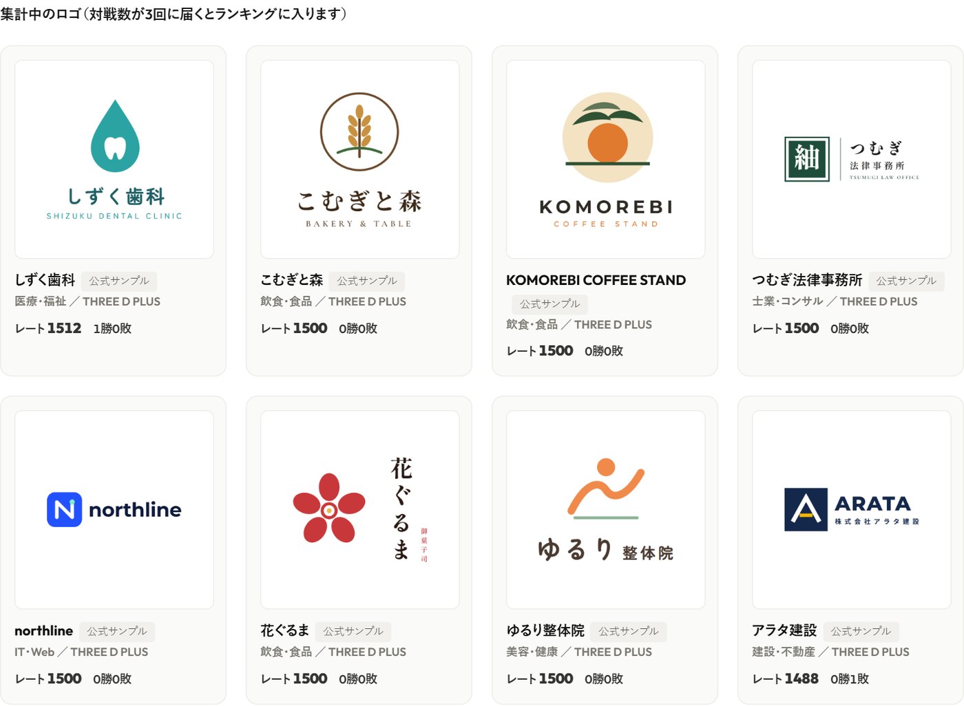 ロゴデザインバトルの集計中のロゴ一覧。レートと勝敗が表示される